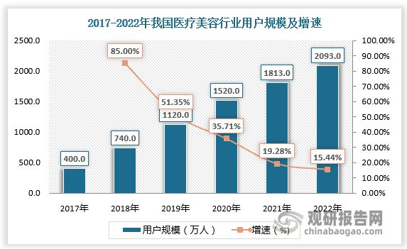 奇异果app：查理医师医疗美容连江分院——直客医美、品牌连锁、区域标杆