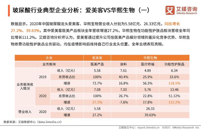 奇异果app官网下载：整形底细是自正在依然羁绊？(图8)