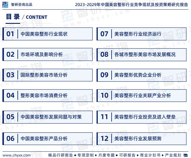 奇异果app官网下载：2023年美容整形行业投资热门及来日发达趋向预测通知(图2)