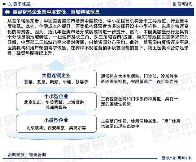 奇异果app官网下载：2023年美容整形行业投资热门及来日发达趋向预测通知(图5)