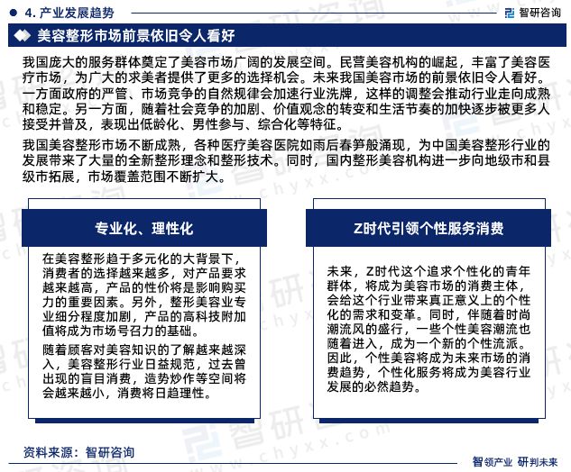 奇异果app官网下载：2023年美容整形行业投资热门及来日发达趋向预测通知(图6)