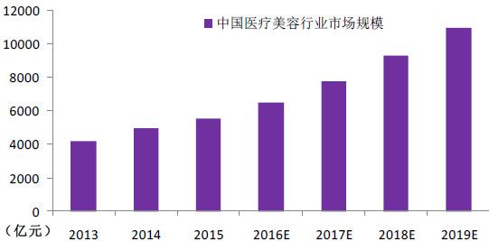 奇异果app：整形美容行业大揭秘：暴利摈除下乱象横生一失足生不如死千古恨(图3)