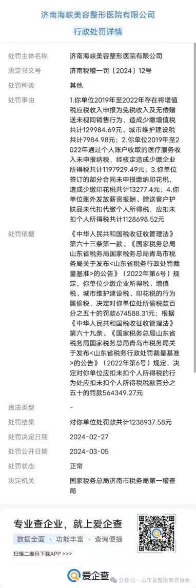 奇异果app：因遁避缴征税款济南海峡美容整形病院被罚123万(图2)