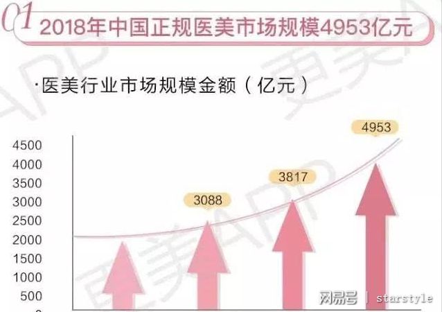 奇异果app：整形美容最环节的是遴选是信赖！(图1)