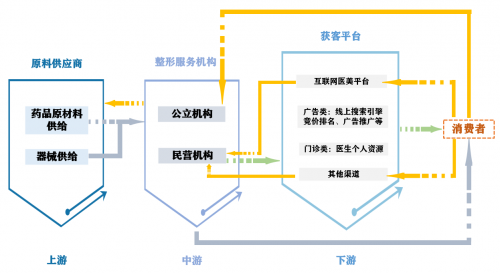 奇异果app：医疗整形什么是医疗整形？的最新报道(图1)